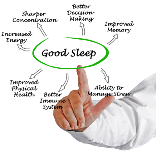 What good sleep looks like